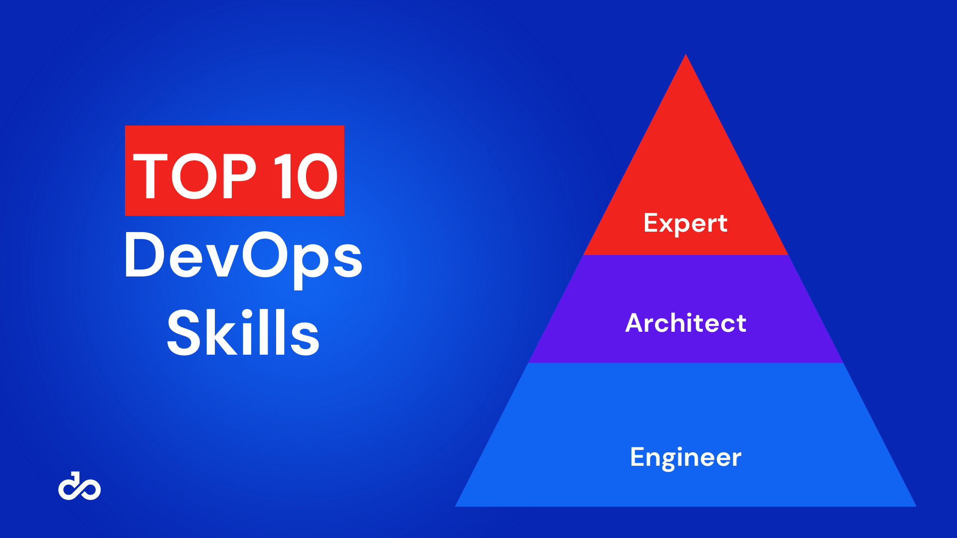 Top 10 DevOps Skills