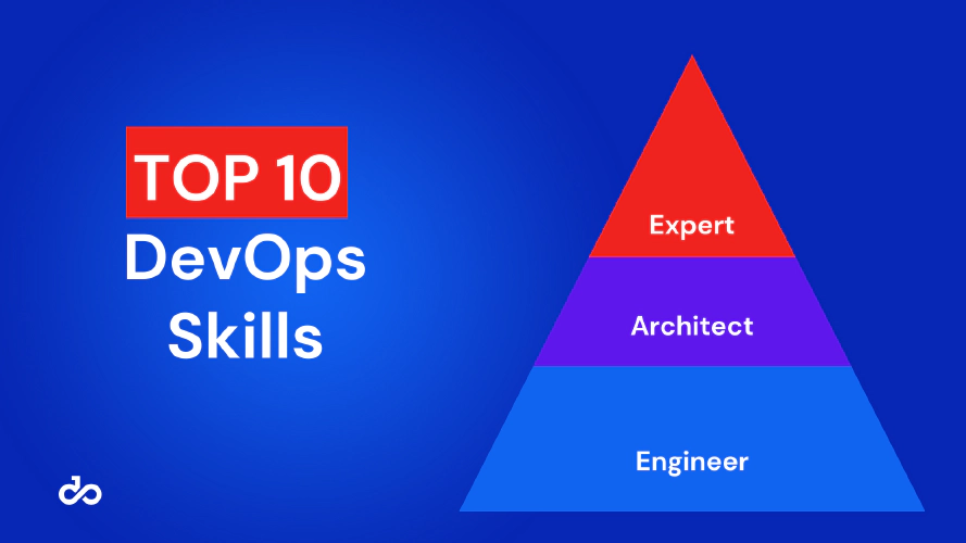 Top 10 DevOps Skills