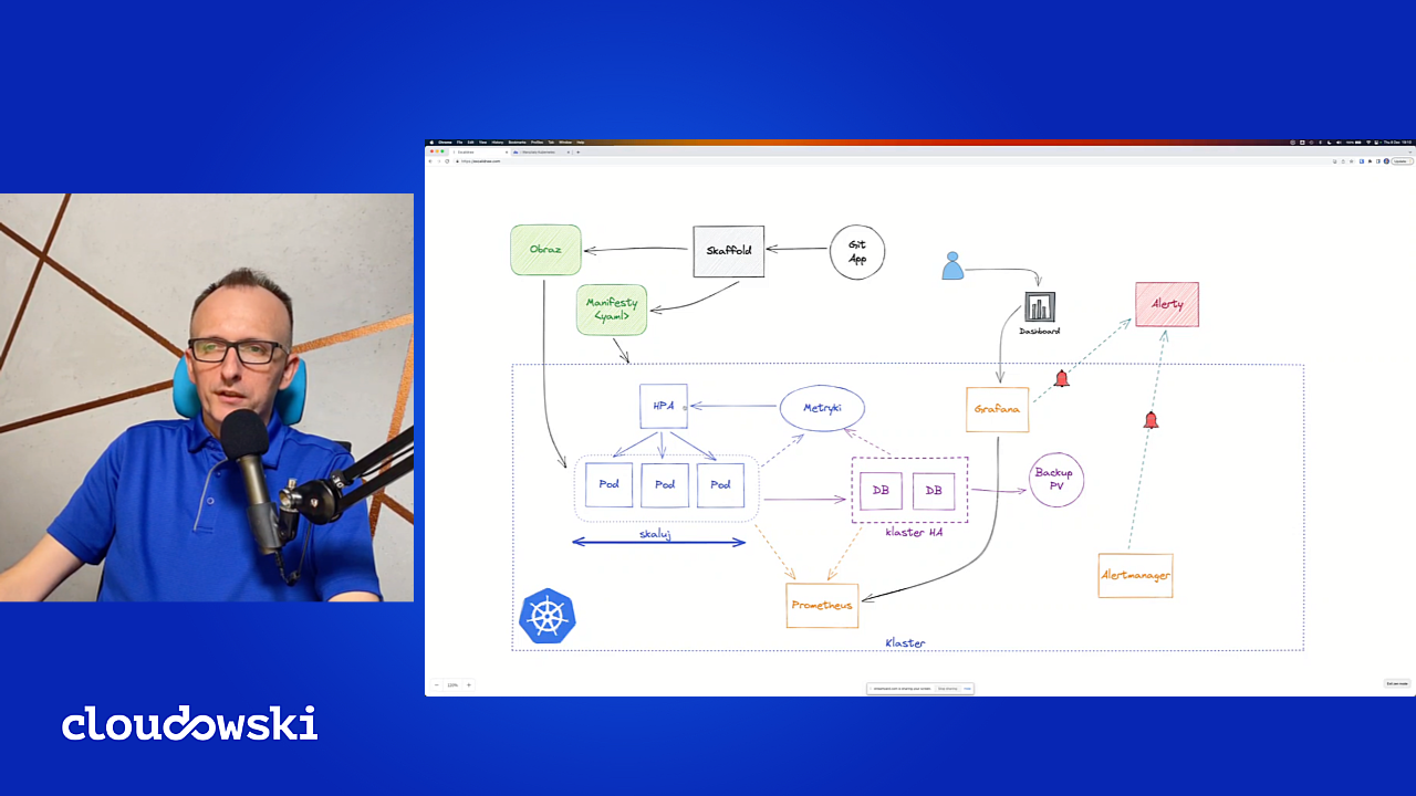 Dostępne nagrania z warsztatów z Kubernetes